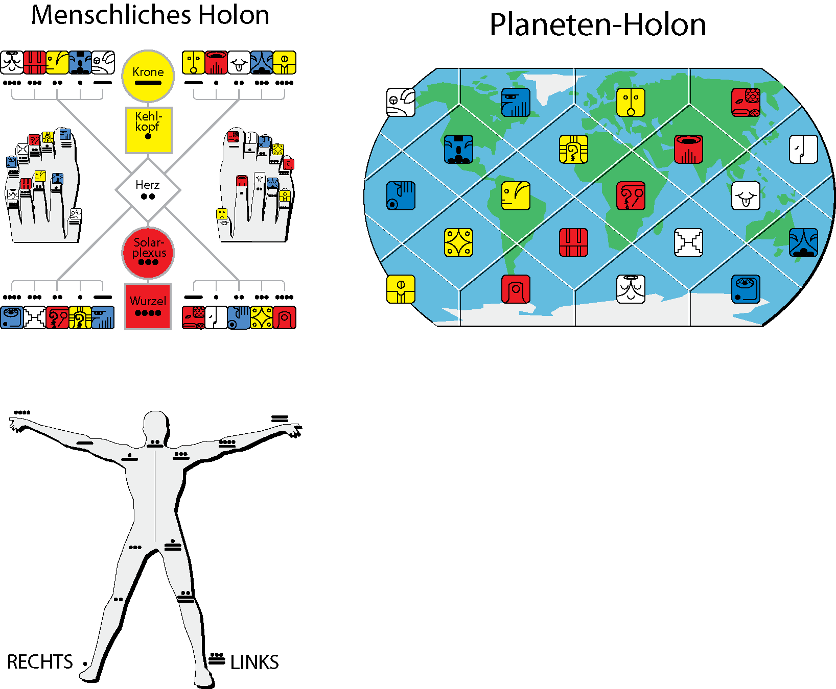 Mensch-Planet-Holon